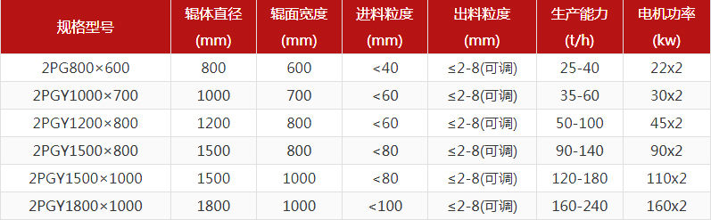大型鐵礦石對輥制砂機多少錢一臺？
