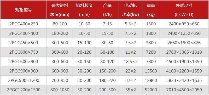 大塊煤用什么破碎機(jī)好？金聯(lián)雙齒輥破碎機(jī)附參數(shù)
